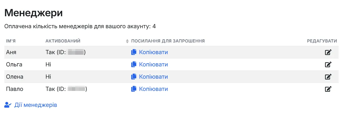 Розділ "Менеджери" зі списком акаунтів та посиланнями для запрошення