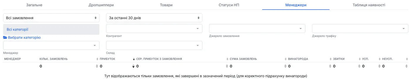 Вкладка «Менеджери»