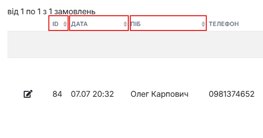 Сортування за колонками ID, Дата, ПІБ