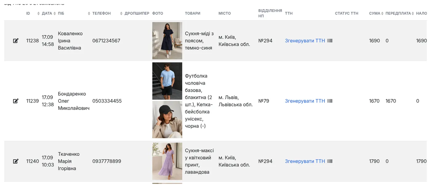 Замовлення з Prom у загальній таблиці