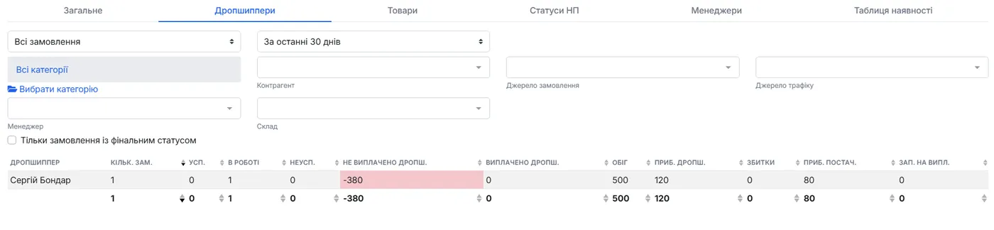 Вкладка «Дропшипери»