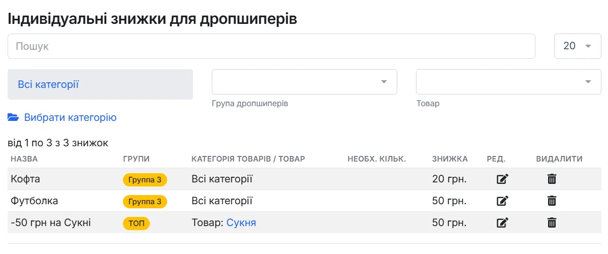 Розділ "Індивідуальні знижки для дропшиперів" зі знижками на категорії та окремі товари