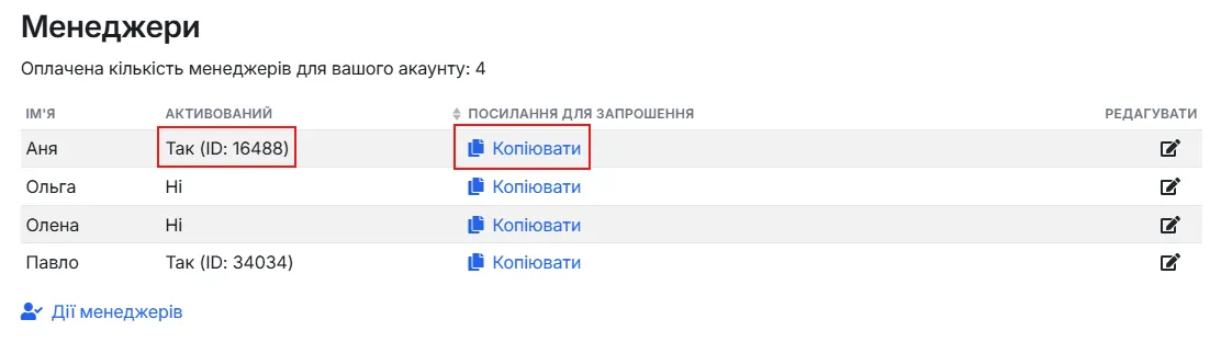 Розділ «Менеджери» — таблиця менеджерів і посилання для запрошення