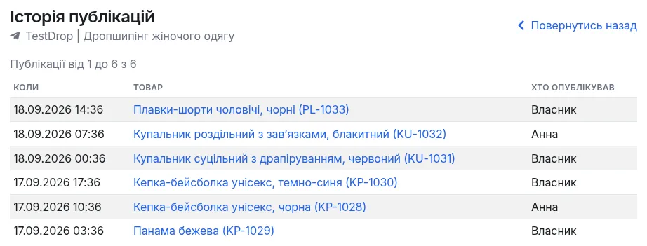 Історія публікацій каналу
