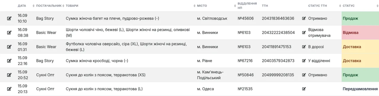 Автоматична зміна статусів